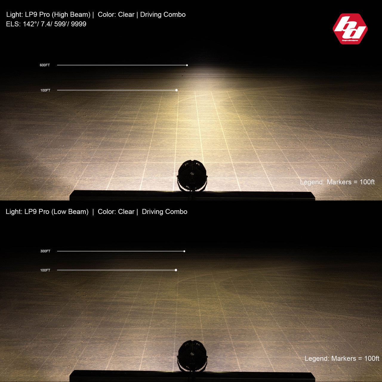 Baja Designs LP9 Pro LED Auxiliary Light Pod - Universal
