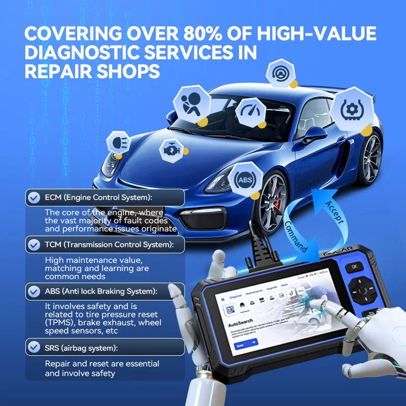 MUCAR 632 Professional Automotive Diagnostic Tool with AI Smart Diagnosis 4 System ECM+TCM+ABS+SRS Lifetime Free Update Scanner